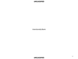 UNCLASSIFIED




Intentionally Blank




                      62
  UNCLASSIFIED
 