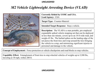 UNCLASSIFIED

         M2 Vehicle Lightweight Arresting Device (VLAD)
                                             Currently fielded by USMC and USA.
                                             Lead Agency: USA
                                             Target Type: Counter-Materiel

                                            Intended Target Response: Stop a vehicle.

                                            Description: The VLAD is a man portable, pre-emplaced
                                            expandable spiked vehicle stopping net that can be deployed
                                            in less than one minute, covers up to an 18 ft wide road, and
                                            weighs 45 lbs. The barbed spikes on the leading edge of the
                                            net pierce the front tires and wrap around the tires bringing
                                            the vehicle to a stop, and minimizing significant injuries to
                                            personnel and damage to the vehicle.

Concept of Employment: Force protection at vehicle checkpoints and road blocks to stop vehicles.

Capability Effect: Entanglement of front tires to stop wheeled vehicles of weights up to 5,500 lbs,
traveling at 30 mph, within 200 ft.




                                                                                                      64
                                             UNCLASSIFIED
 