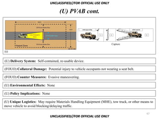 UNCLASSIFIED//FOR OFFICIAL USE ONLY

                                       (U) PVAB cont.



                                        Activated
                           Retracted                                    Capture

(U)


(U) Delivery System: Self-contained, re-usable device.

(FOUO) Collateral Damage: Potential injury to vehicle occupants not wearing a seat belt.

(FOUO) Counter Measures: Evasive maneuvering.

(U) Environmental Effects: None

(U) Policy Implications: None

(U) Unique Logistics: May require Materials Handling Equipment (MHE), tow truck, or other means to
move vehicle to avoid blocking/delaying traffic.

                                                                                             67
                                UNCLASSIFIED//FOR OFFICIAL USE ONLY
 