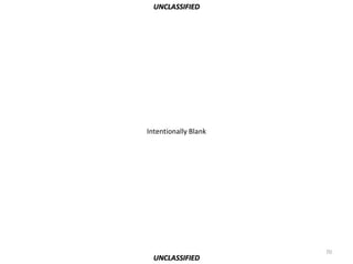 UNCLASSIFIED




Intentionally Blank




                      70
  UNCLASSIFIED
 