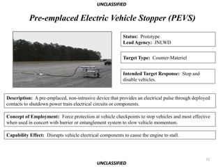UNCLASSIFIED


           Pre-emplaced Electric Vehicle Stopper (PEVS)

                                                          Status: Prototype
                                                          Lead Agency: JNLWD


                                                          Target Type: Counter-Materiel


                                                          Intended Target Response: Stop and
                                                          disable vehicles.


Description: A pre-emplaced, non-intrusive device that provides an electrical pulse through deployed
contacts to shutdown power train electrical circuits or components.

Concept of Employment: Force protection at vehicle checkpoints to stop vehicles and most effective
when used in concert with barrier or entanglement system to slow vehicle momentum.

Capability Effect: Disrupts vehicle electrical components to cause the engine to stall.



                                                                                                  72
                                             UNCLASSIFIED
 