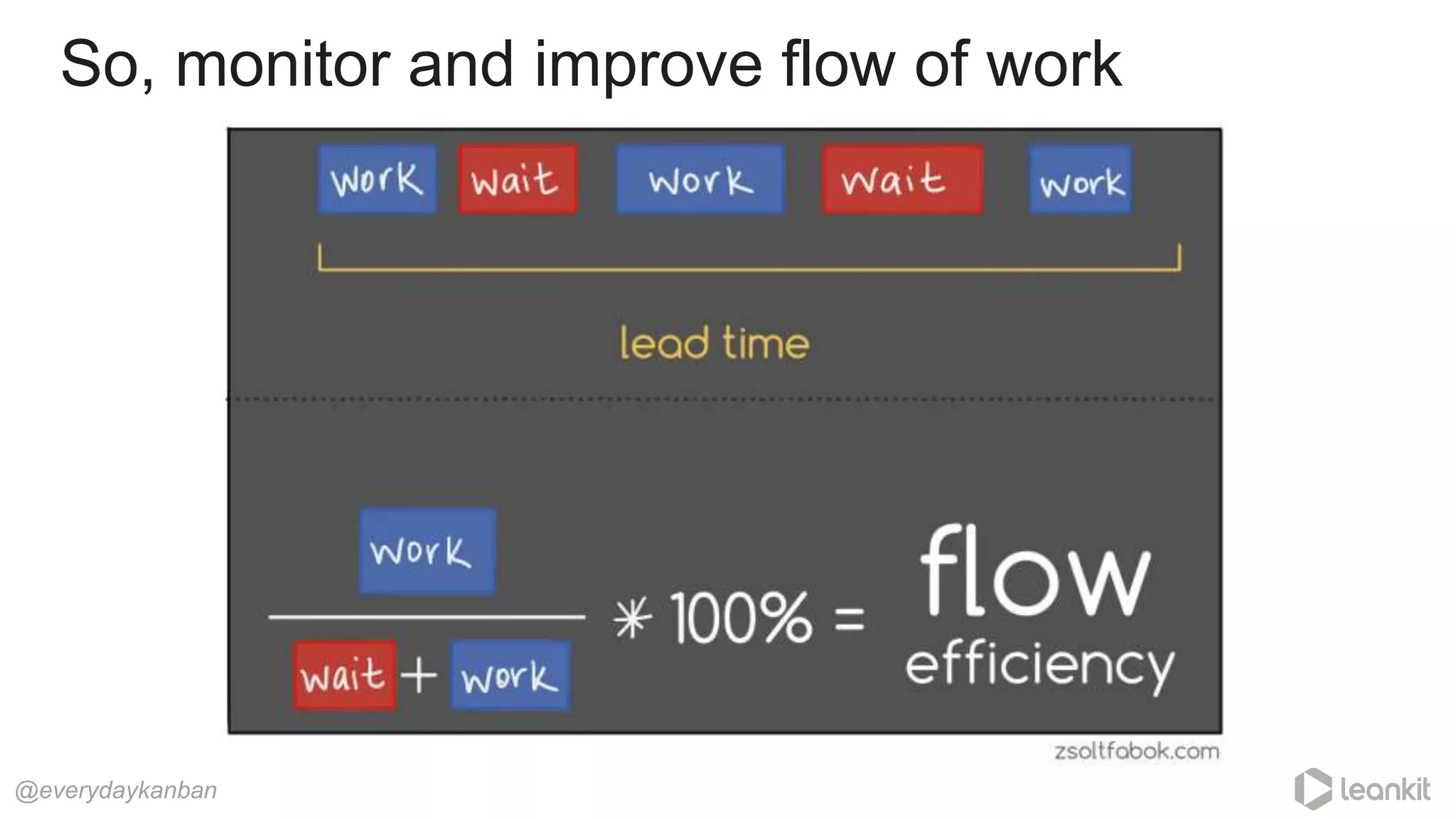So, monitor and improve flow of work
@everydaykanban
 