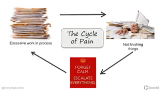 @everydaykanban
Not finishing
things
The Cycle
of PainExcessive work in process
 