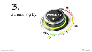 @everydaykanban
Scheduling by
3.
 
