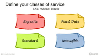 Define your classes of service
@everydaykanban
Expedite
Intangible
Fixed Date
Standard
a.k.a. multilevel queues
 