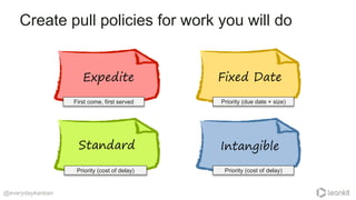 Create pull policies for work you will do
@everydaykanban
Expedite
Intangible
Fixed Date
Standard
First come, first served...