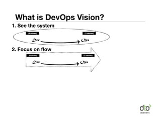 What is DevOps Vision?
1. See the system



2. Focus on ﬂow
 