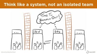 Think like a system, not an isolated team
@everydaykanban
 