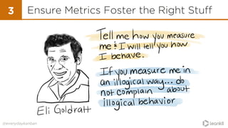 @everydaykanban
Ensure Metrics Foster the Right Stuff3
 
