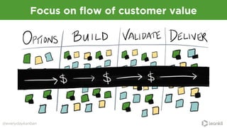 @everydaykanban
Focus on flow of customer value
 