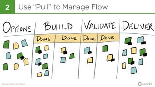 @everydaykanban
Use “Pull” to Manage Flow2
 