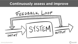 @everydaykanban
Continuously assess and improve
 
