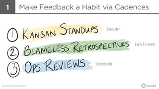@everydaykanban
Make Feedback a Habit via Cadences1
Every day
Every 1-2 weeks
Every month
 