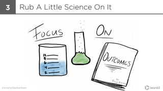 @everydaykanban
Rub A Little Science On It3
 