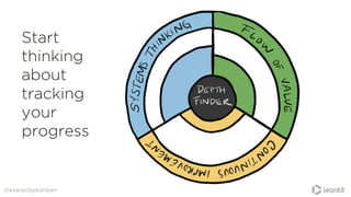 @everydaykanban
Start
thinking
about
tracking
your
progress
 