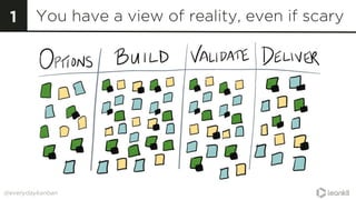 @everydaykanban
You have a view of reality, even if scary1
 