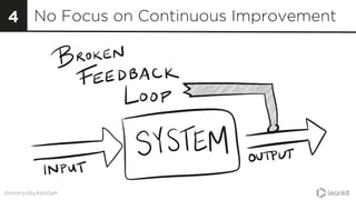 @everydaykanban
No Focus on Continuous Improvement4
 