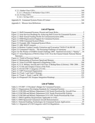 Unmanned Systems Roadmap 2007-2032
Table of Contents
Page viii
C.2.3. Harbor Class USVs...................................................................................................164
C.2.3.1. Protector (7-M Harbor Class USV)...................................................................164
C.2.4. X Class USVs...........................................................................................................165
C.2.4.1. X Class USV......................................................................................................165
Appendix D. Unmanned Systems Points of Contact .................................................................166
Appendix E. Mission Area Definitions......................................................................................168
List of Figures
Figure 1.1 DoD Unmanned Systems, Present and Future Roles.....................................................2
Figure 1.2 Joint Services Roadmap for Achieving DoD Vision for Unmanned Systems ..............3
Figure 2.1 DoD Annual Funding Profile for Unmanned Systems ($M).......................................10
Figure 2.2 OSD Organizational Support for Unmanned Systems ................................................11
Figure 5.1 ONR Unmanned System Efforts .................................................................................31
Figure 5.2 Example ARL Unmanned System Efforts...................................................................32
Figure 5.3 ARL MAST research...................................................................................................33
Figure 5.4 Robotic Combat Casualty Extraction and Evacuation TAGS-CX & BEAR ..............34
Figure 5.5 Unmanned Vehicles – The Increasing Challenge of Autonomy .................................35
Figure 5.6 The Winner of DARPA Grand Challenge 2005: Stanford University’s “Stanley”....36
Figure 5.7 Artist Depiction of NOAA/Altair UAS Over the Channel Islands National Marine
Sanctuary...............................................................................................................................41
Figure 6.1 Trend in Processor Speed ............................................................................................46
Figure 6.2 Relationship of Processor Speed and Memory............................................................46
Figure A.1 Joint FAA/OSD Approach to Regulating UASs.......................................................104
Figure A.2 U.S. Military Aircraft and UAS Class A Mishap Rates (Lifetime), 1986–2006......105
Figure A.3 UASs and Airspace Classes of the NAS...................................................................107
Figure A.4 JUAS COE’s Categories of UASs............................................................................109
Figure A.5 JIPT Functional Organization...................................................................................118
Figure A.6 Track 1 and Track 2 Strategy....................................................................................120
Figure A.7 Track 1, Track 2, and SC-203...................................................................................121
Figure A.8 Proposed UAS Airspace Integration Roadmap ........................................................123
List of Tables
Table 2.1 FY2007–13 President’s Budget for Unmanned Systems..............................................10
Table 3.1 Organizations Developing Standards for Unmanned Systems .....................................15
Table 4.1 COCOM and Military Department UAS Needs Prioritized By Aircraft Class ............21
Table 4.2 COCOM and Military Department UGV Needs Prioritized By Echelon.....................21
Table 4.3 COCOM and Military Department UUV/USV Needs Prioritized By Class ................22
Table 5.1 DHS Capability Requirements Applicable to UASs.....................................................37
Table 5.2 DHS-Sponsored Unmanned Aircraft Demonstrations..................................................38
Table 6.1 Selected Enabling Technologies for Unmanned System Applications.........................47
Table A.1 Alignment of UAS Categories with FAA Regulations..............................................108
 