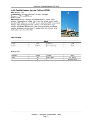 Unmanned Systems Roadmap 2007-2032
Appendix A. Unmanned Aircraft Systems (UASs)
Page 101
A.2.5. Rapidly Elevated Aerostat Platform (REAP)
User Service: Army
Manufacturer: Lockheed Martin and ISL-Bosch Aerospace
Inventory: 2 Delivered/2 Planned
Status: NPOR
Background: REAP was jointly developed by the ONR and the Army’s
Material Command for use in Iraq. This 31-feet long aerostat is much smaller
than the TARS and operates at only 300 feet above the battlefield. It is designed
for rapid deployment (approximately 5 minutes) from the back of a high-
mobility multipurpose wheeled vehicle and carries daylight and night-vision
cameras. Its sensors can sense out to 18 nautical miles from 300 feet. REAP
deployed to Iraq in December 2003.
Characteristics:
REAP
Length 31 ft Tail Span 17 ft
Volume 2600 ft3
Payload Capacity 35 lb
Performance:
Endurance 10 days Altitude 300 ft
Sensor EO Sensor Make ISL Mark 1
IR Raytheon IR 250
 