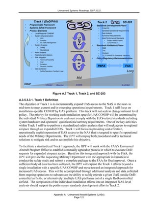 Unmanned Systems Roadmap 2007-2032
Appendix A. Unmanned Aircraft Systems (UASs)
Page 121
Track 1 (DoD/FAA)
• Programmatic Framework
• Systems Safety Framework
• Process Elements
– Local/Regional CONEMP
– System Characterization
• UAS
• Airspace
• Air Traffic Management
– System Analysis
• Safety
• Operational
– Risks/ Impacts
– Restrictions/Limitations
– Risk Mitigation
• Technical Feasibility
• Cost
• Schedule
• Decision (Yes/No)
– Data Collection
• Safety/Operations Feedback Loop
Track 2 SC-203
• Standards Development Phase
– CONOPS
– Validated Operational Requirements
– Gap Analysis
– Functional Requirements
– Initial Performance Standards
• Subject Matter Experts
• JCTD PHASE I
• Standards Validation Phase
– M&S
– T&E
– Analysis
– JCTD PHASE II (Standards Validation)
• Policy/Regulatory Recommendations
Information – Data
NearNear
MidMid
LongLong
VTUAVVTUAV BAMSBAMS NN--UCASUCASWarriorWarrior
PBFAPBFA FAAFAA
Figure A.7 Track 1, Track 2, and SC-203
A.3.5.3.3.1. Track 1 Definition
The objective of Track 1 is to incrementally expand UAS access to the NAS in the near- to
mid-term to meet current and/or emerging operational requirements. Track 1 will focus on
installation-specific CONOP by UAS platform. This track will not seek to change national level
policy. The priority for working each installation-specific UAS CONOP will be determined by
the individual Military Departments and must comply with the UAS-related standards including
system hardware and operators’ qualifications/currency requirements. One of the key activities
within Track 1 will be to perform a standardized safety analysis that will seek access to regional
airspace through an expanded COA. Track 1 will focus on providing cost-effective,
operationally useful expansion of UAS access to the NAS that is targeted to specific operational
needs of the Military Departments. The JIPT will employ both procedural and/or technical
solutions to mitigate risk and to accomplish this objective.
To facilitate a standardized Track 1 approach, the JIPT will work with the FAA’s Unmanned
Aircraft Program Office to establish a mutually agreeable process in which to evaluate DoD
requests for expanded airspace access. Based on this integrated approach with the FAA, the
JIPT will provide the requesting Military Department with the appropriate information to
conduct the safety study and submit a complete package to the FAA for final approval. Once a
sufficient body of data has been collected, the JIPT will expand the Track 1 efforts beyond a
single installation with a specific UAS CONOP and move toward an integrated approach for
increased UAS access. This will be accomplished through additional analysis and data collected
from ongoing operations to substantiate the ability to safely operate a given UAS outside DoD-
controlled airfields, or alternatively, multiple UAS platforms out of a single DoD-controlled
airfield. The compilation of the individual installation efforts into an integrated NAS-level
analysis should support the performance standards development effort in Track 2.
 
