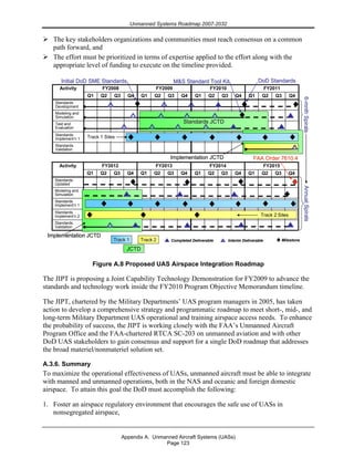 Unmanned Systems Roadmap 2007-2032
Appendix A. Unmanned Aircraft Systems (UASs)
Page 123
The key stakeholders organizations and communities must reach consensus on a common
path forward, and
The effort must be prioritized in terms of expertise applied to the effort along with the
appropriate level of funding to execute on the timeline provided.
Standards
Validation
Standards
Implement’n 1
Test and
Evaluation
Modeling and
Simulation
Standards
Development
Q4Q3Q2Q1Q4Q3Q2Q1
Activity FY2009FY2008
Standards
Validation
Standards
Implement’n 1
Test and
Evaluation
Modeling and
Simulation
Standards
Development
Q4Q3Q2Q1Q4Q3Q2Q1
Activity FY2009FY2008
Q4Q3Q2Q1Q4Q3Q2Q1
FY2011FY2010
Q4Q3Q2Q1Q4Q3Q2Q1
FY2011FY2010
Standards JCTDStandards JCTD
Standards
Validation
Standards
Implement’n 2
Standards
Implement’n 1
Modeling and
Simulation
Standards
Updated
Q4Q3Q2Q1Q4Q3Q2Q1
Activity FY2013FY2012
Standards
Validation
Standards
Implement’n 2
Standards
Implement’n 1
Modeling and
Simulation
Standards
Updated
Q4Q3Q2Q1Q4Q3Q2Q1
Activity FY2013FY2012
Q4Q3Q2Q1Q4Q3Q2Q1
FY2015FY2014
Q4Q3Q2Q1Q4Q3Q2Q1
FY2015FY2014
Track 1 Sites
Implementation JCTDImplementation JCTD
Implementation JCTDImplementation JCTD
Completed DeliverableCompleted Deliverable Interim DeliverableInterim Deliverable MilestoneMilestone
Track 2 Sites
DoDDoD StandardsStandards
66--mnthSpiralsmnthSpiralsAnnualSpiralsAnnualSpirals
FAA Order 7610.4FAA Order 7610.4
M&S Standard Tool KitM&S Standard Tool Kit
Track 2Track 2Track 1Track 1
JCTD
InitialInitial DoDDoD SME StandardsSME Standards
Figure A.8 Proposed UAS Airspace Integration Roadmap
The JIPT is proposing a Joint Capability Technology Demonstration for FY2009 to advance the
standards and technology work inside the FY2010 Program Objective Memorandum timeline.
The JIPT, chartered by the Military Departments’ UAS program managers in 2005, has taken
action to develop a comprehensive strategy and programmatic roadmap to meet short-, mid-, and
long-term Military Department UAS operational and training airspace access needs. To enhance
the probability of success, the JIPT is working closely with the FAA’s Unmanned Aircraft
Program Office and the FAA-chartered RTCA SC-203 on unmanned aviation and with other
DoD UAS stakeholders to gain consensus and support for a single DoD roadmap that addresses
the broad materiel/nonmateriel solution set.
A.3.6. Summary
To maximize the operational effectiveness of UASs, unmanned aircraft must be able to integrate
with manned and unmanned operations, both in the NAS and oceanic and foreign domestic
airspace. To attain this goal the DoD must accomplish the following:
1. Foster an airspace regulatory environment that encourages the safe use of UASs in
nonsegregated airspace,
 