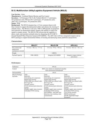 Unmanned Systems Roadmap 2007-2032
Appendix B. Unmanned Ground Vehicles (UGVs)
Page 136
B.12. Multifunction Utility/Logistics Equipment Vehicle (MULE)
User Service: Army
Manufacturer: Lockheed Martin Missiles and Fire Control
Inventory: 16 Prototypes/1746 To Be Fielded (MULE-T: 5 prototypes,
567 production units; MULE-CM: 5 prototypes, 477 production units;
ARV-A(L): 6 prototypes, 702 production units)
Status: POR
Background: The MULE program has a 2.5-ton common chassis with
three variants to support the dismounted soldier and enhance the clearing of
antitank mines. The MULE-T will carry 1900 to 2400 pounds of equipment
and rucksacks for dismounted infantry squads with mobility to follow the
squad in complex terrain. The MULE-CM will provide the capability to
detect, mark, and neutralize antitank mines by integrating the FCS (BCT)
Ground Standoff Mine Detection System (GSTAMIDS). The ARV-A(L) will have integrated weapons and an
RSTA package to support dismounted infantry in locating and destroying enemy platforms and positions.
Characteristics:
MULE-T MULE-CM ARV-A(L)
Size (sensor and
deployment
mechanisms stowed)
171.4 in × 88.3 in × 77.5 in 171.4 in × 95 in × 99.4 in 171.4 in × 88.3 in × 101.1 in
Weight 5,000 lb
Payload Capacity 1900–2400 lb Integrate GSTAMIDS Integrate weapon stations
and sensors
Performance:
Endurance 189 nm
Control MGV crew station or centralized controller
Semi-autonomous/teleoperated
Interoperability JAUS
Mission Package
Payloads
ANS
GPS/INS
Articulating arm suspension
Hybrid skid steering
JTRS GMR four-channel radio
ICS Type VII
Acoustic sensors
JCAD chemical point detection
system
PSMRS supply status monitors
Embedded TESS training
ANS
GPS/INS
Articulating arm suspension
Hybrid skid steering
JTRS GMR four-channel radio
ICS Type VII
Acoustic sensors
JCAD chemical point detection
system
PSMRS supply status monitors
Embedded TESS training
GSTAMIDS: Anti-tank mine
detection, lane marking, mine
neutralization
ANS
GPS/INS
Articulating arm suspension
Hybrid skid steering
JTRS GMR four-channel radio
ICS Type VII
Acoustic sensors
JCAD chemical point detection
system
PSMRS supply status monitors
Embedded TESS training
Two Javelin missiles
M240 machine gun
EO/IR rangefinder/target
designator
 