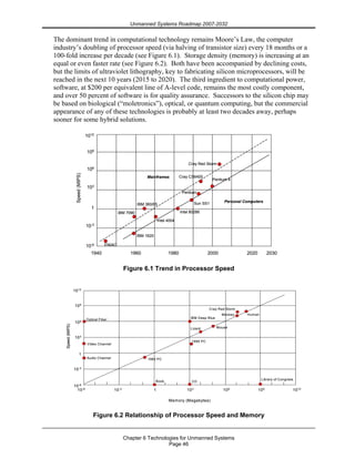 Unmanned Systems Roadmap 2007-2032
Chapter 6 Technologies for Unmanned Systems
Page 46
The dominant trend in computational technology remains Moore’s Law, the computer
industry’s doubling of processor speed (via halving of transistor size) every 18 months or a
100-fold increase per decade (see Figure 6.1). Storage density (memory) is increasing at an
equal or even faster rate (see Figure 6.2). Both have been accompanied by declining costs,
but the limits of ultraviolet lithography, key to fabricating silicon microprocessors, will be
reached in the next 10 years (2015 to 2020). The third ingredient to computational power,
software, at $200 per equivalent line of A-level code, remains the most costly component,
and over 50 percent of software is for quality assurance. Successors to the silicon chip may
be based on biological (“moletronics”), optical, or quantum computing, but the commercial
appearance of any of these technologies is probably at least two decades away, perhaps
sooner for some hybrid solutions.
1940 1960 1980 2000 2020 2030
1012
109
106
103
1
10-3
10-6 ENIAC
IBM 1620
iBM 7090
IBM 360/65
Intel 4004
Intel 80286
Sun SS1
Pentium
Cray CS6400
Pentium 4
Speed(MIPS)
Cray Red Storm
Personal Computers
Mainframes
1940 1960 1980 2000 2020 2030
1012
109
106
103
1
10-3
10-6 ENIAC
IBM 1620
iBM 7090
IBM 360/65
Intel 4004
Intel 80286
Sun SS1
Pentium
Cray CS6400
Pentium 4
Speed(MIPS)
Cray Red Storm
Personal Computers
Mainframes
Figure 6.1 Trend in Processor Speed
10-6 10-3 1 103 106 109 1012
1012
109
106
103
1
10-3
10-6
Speed(MIPS)
Audio Channel
Video Channel
Optical Fiber
1985 PC
Book CD
Library of Congress
1995 PC
IBM Deep Blue
Lizard Mouse
Monkey Human
Memory (Megabytes)
Cray Red Storm
10-6 10-3 1 103 106 109 1012
1012
109
106
103
1
10-3
10-6
Speed(MIPS)
Audio Channel
Video Channel
Optical Fiber
1985 PC
Book CD
Library of Congress
1995 PC
IBM Deep Blue
Lizard Mouse
Monkey Human
Memory (Megabytes)
Cray Red Storm
Figure 6.2 Relationship of Processor Speed and Memory
 