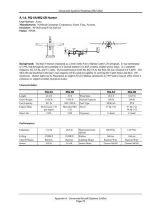 Unmanned Systems Roadmap 2007-2032
Appendix A. Unmanned Aircraft Systems (UASs)
Page 70
A.1.6. RQ-5A/MQ-5B Hunter
User Service: Army
Manufacturer: Northrop Grumman Corporation, Sierra Vista, Arizona
Inventory: 80 Delivered/54 In Service
Status: NPOR
Background: The RQ-5 Hunter originated as a Joint Army/Navy/Marine Corps UAS program. It was terminated
in 1996, but through the procurement of a limited number of LRIP systems, Hunter exists today. It is currently
fielded to III, XVIII, and V Corps. The modernization from the RQ-5A to the MQ-5B was initiated in FY2004. The
MQ-5Bs are modified with heavy fuel engines (HFEs) and are capable of carrying the Viper Strike and BLU 108
munitions. Hunter deployed to Macedonia to support NATO Balkan operations in 1999 and to Iraq in 2002 where it
continues to support combat operations today.
Characteristics:
RQ-5A MQ-5B RQ-5A MQ-5B
Length 22.6 ft 23 ft Wing Span 29.2 ft 34.25 ft
Gross Weight 1620 lb 1950 lb Payload Capacity 200 lb 280 lb
Fuel Capacity 421 lb HFE 280 lb Fuel Type MOGAS JP-8
Engine Make Moto Guzzi (×2)
gas engine
Mercedes HFE
(×2)
Power 57 hp (×2) 57 hp (×2)
56 hp (×2)
Data Link LOS LOS Frequency C-band C-band
Performance:
Endurance 11.6 hr 20.5 hr Maximum/Loiter
Speeds
106/89 kt 110/70 kt
Ceiling 15,000 ft 18,000 ft Radius 144 nm 144 nm
Takeoff Means Runway Runway Landing Means Runway/Wire Runway/Wire
Sensor EO/IR EO/IR Sensor Make Tamam MOSP Tamam MOSP
 