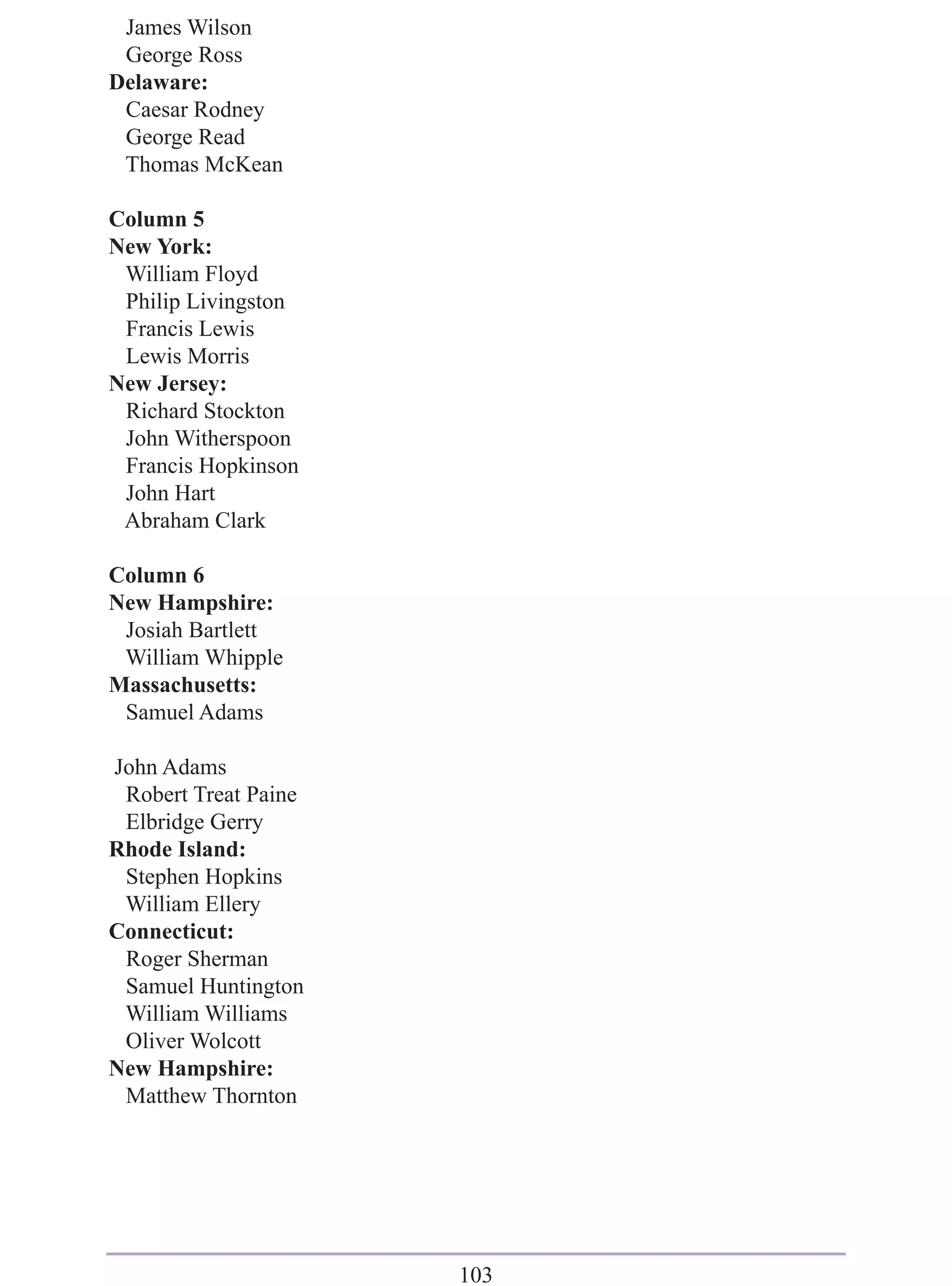 James Wilson
 George Ross
Delaware:
 Caesar Rodney
 George Read
 Thomas McKean

Column 5
New York:
 William Floyd
 Philip Livingston
 Francis Lewis
 Lewis Morris
New Jersey:
 Richard Stockton
 John Witherspoon
 Francis Hopkinson
 John Hart
 Abraham Clark

Column 6
New Hampshire:
 Josiah Bartlett
 William Whipple
Massachusetts:
 Samuel Adams

John Adams
 Robert Treat Paine
 Elbridge Gerry
Rhode Island:
 Stephen Hopkins
 William Ellery
Connecticut:
 Roger Sherman
 Samuel Huntington
 William Williams
 Oliver Wolcott
New Hampshire:
 Matthew Thornton




                      103
 