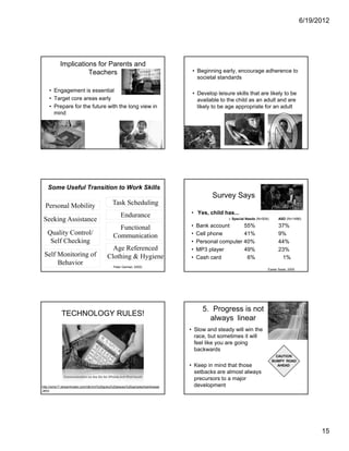 6/19/2012




           Implications for Parents and
                     Teachers                                                  • Beginning early, encourage adherence to
                                                                                 societal standards

    • Engagement is essential
                                                                               • Develop leisure skills that are likely to be
    • Target core areas early                                                    available to the child as an adult and are
    • Prepare for the future with the long view in                               likely to be age appropriate for an adult
      mind




   Some Useful Transition to Work Skills
                                                                                       Survey Says
  Personal Mobility                          Task Scheduling
                                                  Endurance                   • Yes, child has...
 Seeking Assistance                                                                            » Special Needs (N=504)      ASD (N=1496)

                                               Functional                     •   Bank account      55%                     37%
   Quality Control/                          Communication                    •   Cell phone        41%                     9%
    Self Checking                                                             •   Personal computer 40%                     44%
                                           Age Referenced                     •   MP3 player        49%                     23%
 Self Monitoring of                      Clothing & Hygiene                   •   Cash card          6%                      1%
      Behavior                               Peter Gerhart, 2005)
                                                                                                                     Easter Seals, 2009




                                                                                    5. Progress is not
            TECHNOLOGY RULES!
                                                                                      always linear
                                                                              • Slow and steady will win the
                                                                                race, but sometimes it will
                                                                                feel like you are going
                                                                                backwards

                                                                              • Keep in mind that those
                                                                                setbacks are almost always
                                                                                precursors to a major
http://wms17.streamhoster.com/rdk/mm%20going%20places%20samples/hairdresser     development
.wmv




                                                                                                                                                15
 