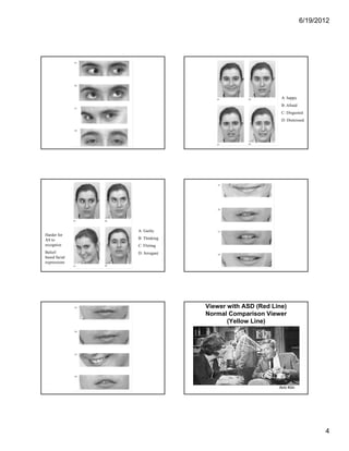6/19/2012




                                                     A: happy
                                                     B: Afraid
                                                     C: Disgusted
                                                     D: Distressed




               A: Guilty
Harder for
AS to          B: Thinking
recognize      C: Flirting
Belief-        D: Arrogant
based facial
expressions




                             Viewer with ASD (Red Line)
                             Normal Comparison Viewer
                                    (Yellow Line)




                                                    Ami Klin




                                                                        4
 