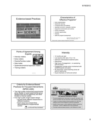 6/19/2012




                                                                      Characteristics of
      Evidence-based Practices                                       Effective Programs*
                                                     •   Early implementation
                                                     •   Systematic teaching
                                                     •   Functional skills (core deficits)
                                                     •   Specified curriculum, evaluation methods
                                                     •   Supportive environments and routines
                                                     •   Family involvement
                                                     •   Inclusion opportunities
                                                     •   Intensity
                                                     •   Staff and program development
                                                                                        (Dawson & Osterling, 1997; Izeman & Strain,
                                                                                        1995; Harris and Handelman, 1992)

                                                 *Caveat emptor: programs=programs designed for preschoolers




      Points of Agreement Among
                                                                           Intensity
                 Experts
•   Intensity matters                                • 12 months per year
                                                     • Low teacher-child ratio (1:2 or 1:3)
•   Early matters                                    • extensive individualized treatment plans
•   Parents/Families matter                          • Data-driven
•   Data matter                                      • High hours of engagement – no wandering,
                                                       self stimulation
•   Systematic/empirical approach matters
                                                     • Engagement includes active involvement with
•   Training matters                                   adults/therapists and peers
                                                     • No down-time—active teaching across all
                                                       parts of waking day
                             (NEC*TAS, 1997)         • Equal emphasis on home and school




   Criteria for Evidence-Based
Practices for Focused Interventions
           (NPDC-ASD)
• Two high quality randomized experimental
  group design or quasi-experimental group
  designs that rule out selectivity and other
  threats to internal validity
• Five high quality single subject design
     • At least three different researchers in
       different locations
     • Each study has at least three
       demonstrations of experimental
       control




                                                                                                                                             8
 