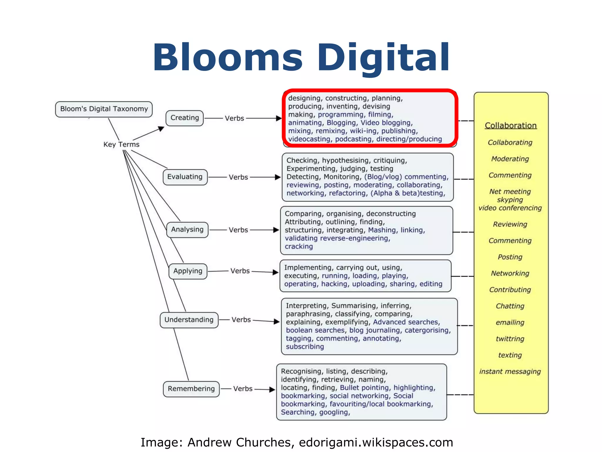Easy to answer the what and the how.But….WHY?