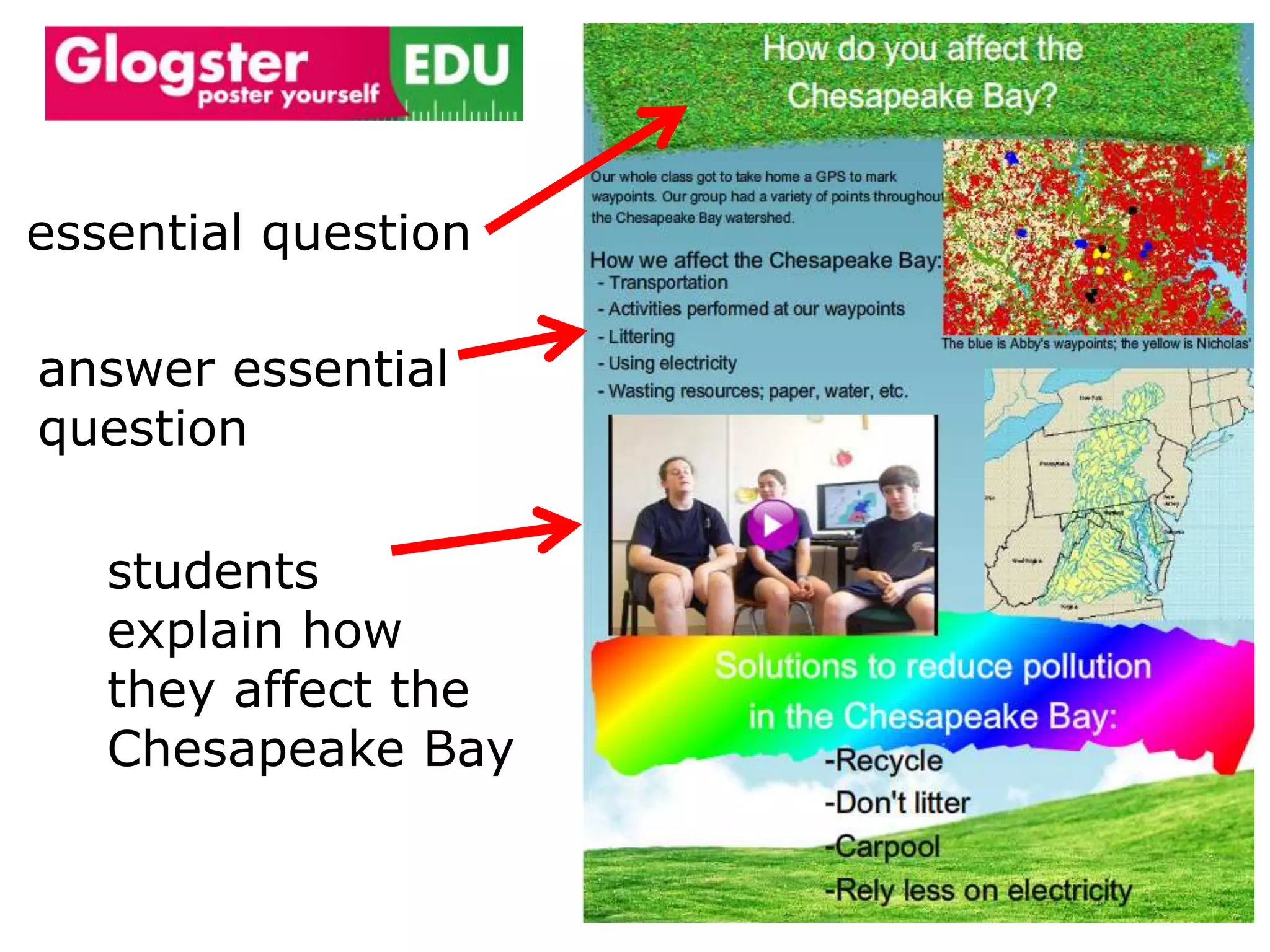 Arrange content, add text,spotlight content, reorder