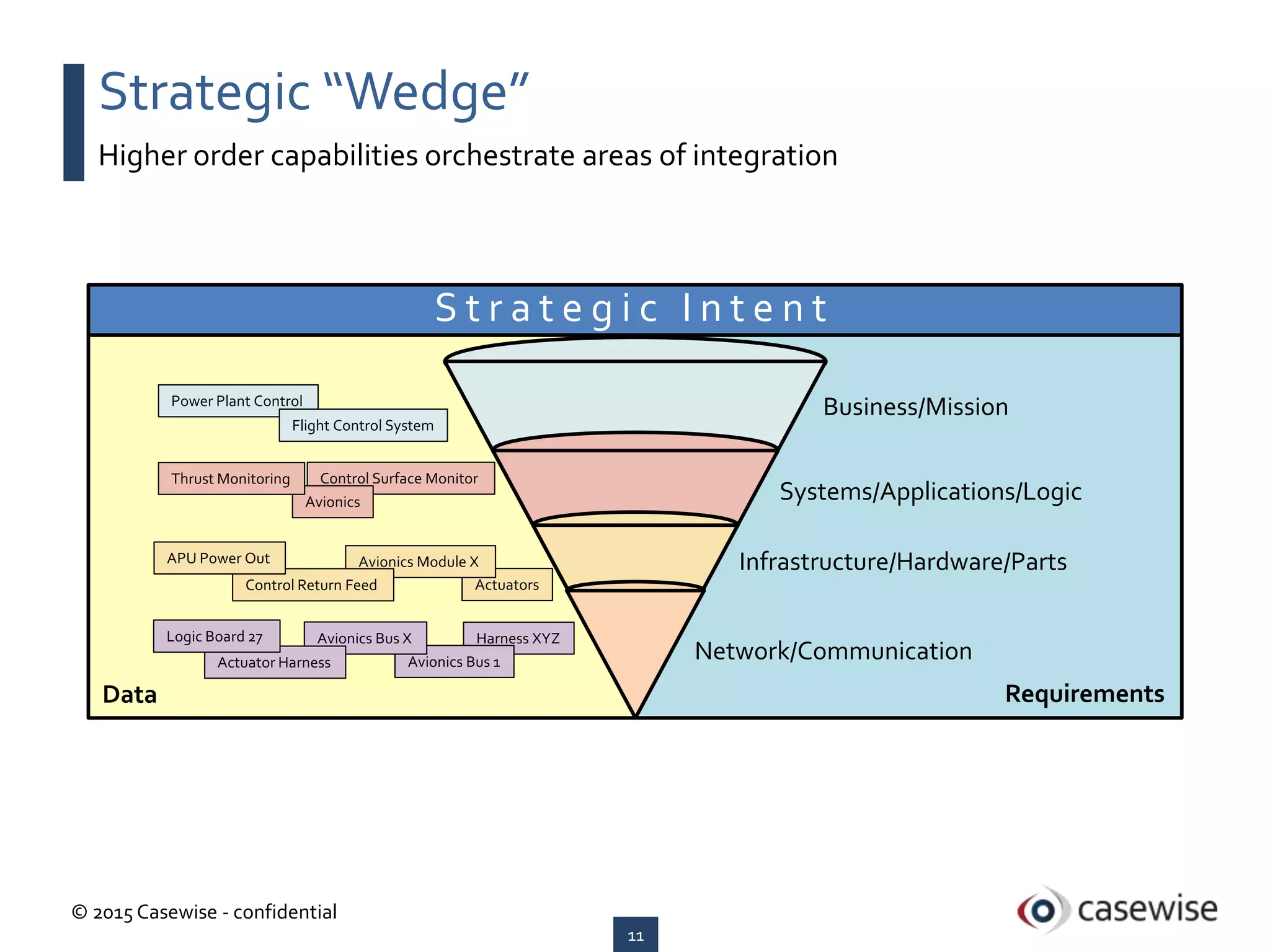 Dodaf Integration Architecture Pptx Dodaf Integration Architecture Pptx