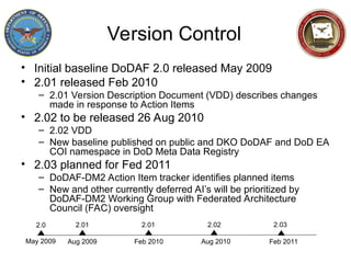 Dodaf 2.0 Examples DoDAF Plenary Aug 2010, focus on Demonstration Use of the DoDAF Data ...
