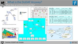DoDAF Overview Using Innoslate Webinar | PPTX