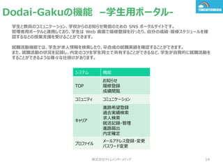 大学向けクラウドシステムdodai Gakuのご紹介 R1