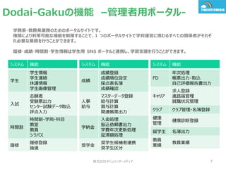 大学向けクラウドシステムdodai Gakuのご紹介 R1