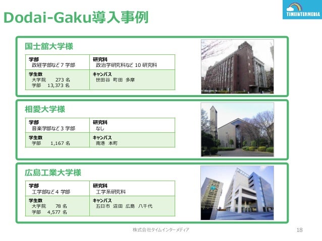 大学向けクラウドシステムdodai Gakuのご紹介 R1
