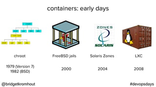 @bridgetkromhout #devopsdays
1979 (Version 7) 
1982 (BSD)
20042000
chroot FreeBSD jails Solaris Zones LXC
2008
containers: early days
 