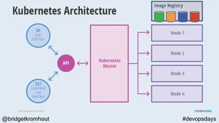 @bridgetkromhout #devopsdays
 