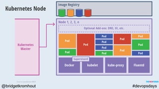 @bridgetkromhout #devopsdays
 