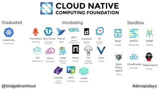 @bridgetkromhout #devopsdays
 