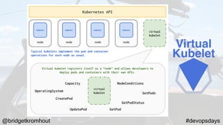 @bridgetkromhout #devopsdays
Virtual
Kubelet
 