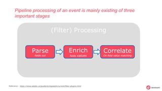 Pipeline processing of an event is mainly existing of three
important stages
Reference : https://www.elastic.co/guide/en/logstash/current/filter-plugins.html
(Filter) Processing
Parse
fields out
Enrich
fields values
Correlate
On field value matching
 
