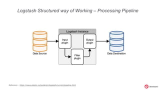 Logstash Structured way of Working – Processing Pipeline
Reference : https://www.elastic.co/guide/en/logstash/current/pipeline.html
 