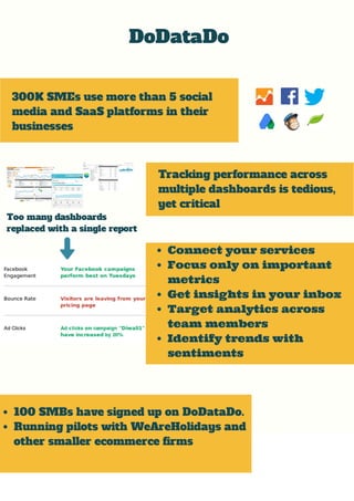DoDataDo
300K SMEs use more than 5 social
media and SaaS platforms in their
businesses

Tracking performance across
multiple dashboards is tedious,
yet critical
Too many dashboards
replaced with a single report

Connect your services
Focus only on important
metrics
Get insights in your inbox
Target analytics across
team members
Identify trends with
sentiments

100 SMBs have signed up on DoDataDo.
Running pilots with WeAreHolidays and
other smaller ecommerce firms

 