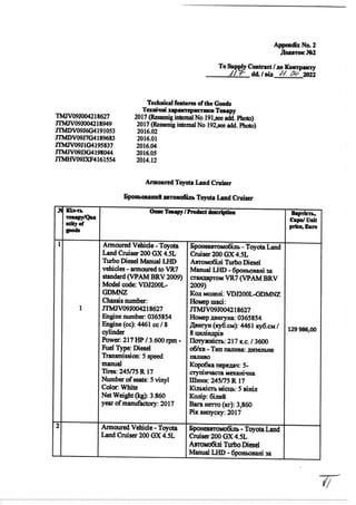 Appendix No. 2
Monson a2
ToSupplyContest20 Korpasery
AIF da.Isin #107 m2
‘TechnicalfeaturesoftheGoods
Texwiu xapaxcrepucri...