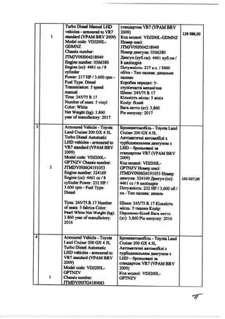 “TurboDiesel ManualLED |cramzapromVR7(VPAMBRV.
vehicles -armoured
toVR7 |2009)
standard (VPAMBRV2009)|Kon ogeri: VDI200L-G...